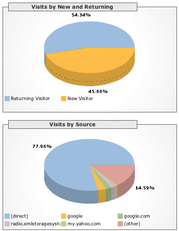 A picture named analytics.gif